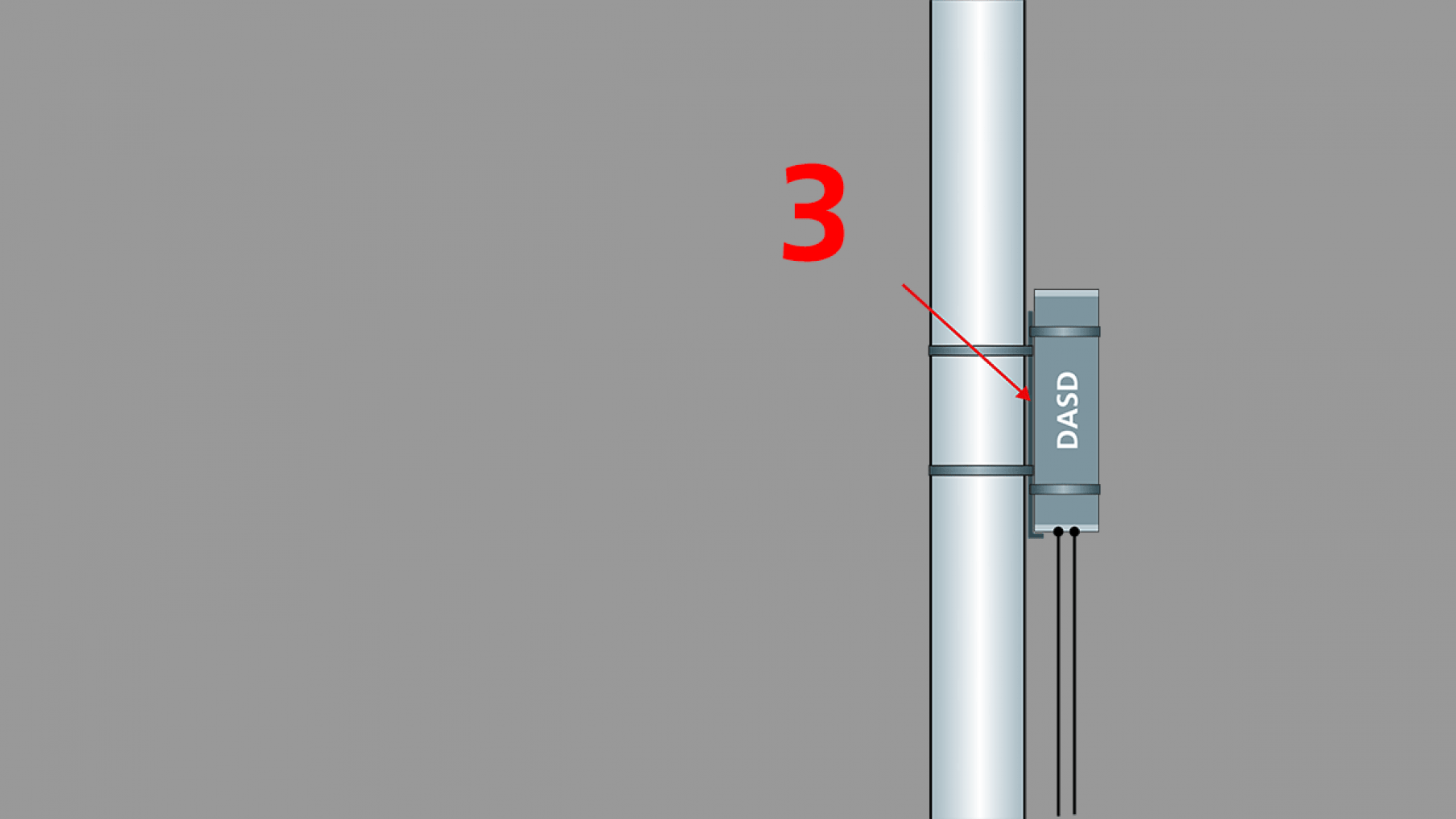 Abgrenzeinheit DASD Pipelines vor Fremdspannungen schützen