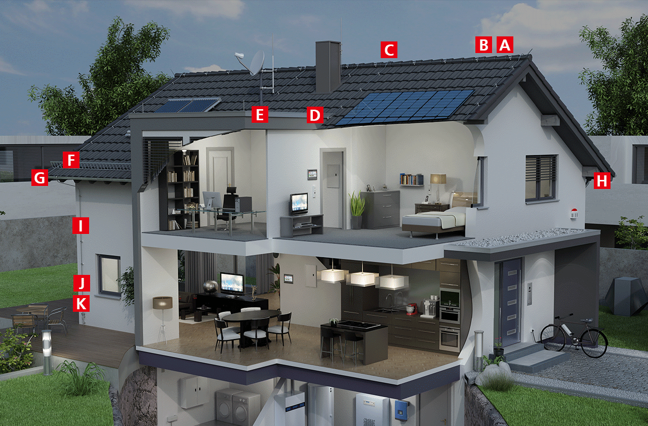 Einfamilienhaus - Äußerer Blitzschutz